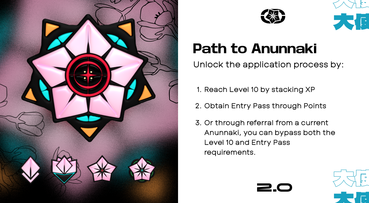 Ambassador Program 2.0 Anunnaki Role requirements v2