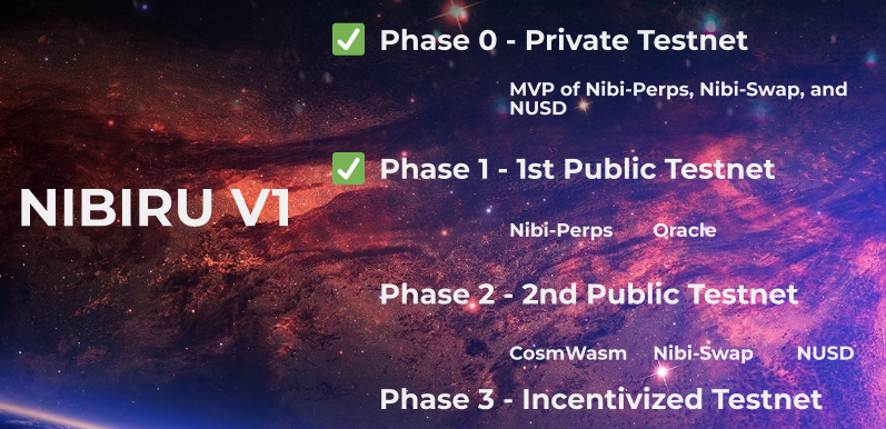 nibi-roadmap
