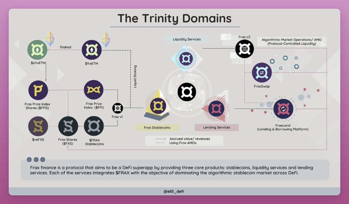 trinity-eli5