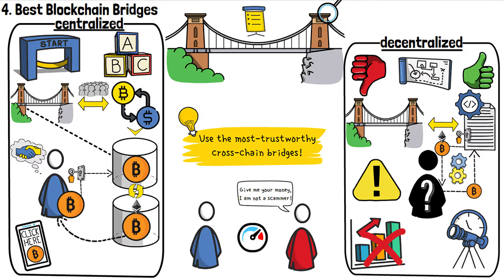 6-bridges-centralized-decentralized
