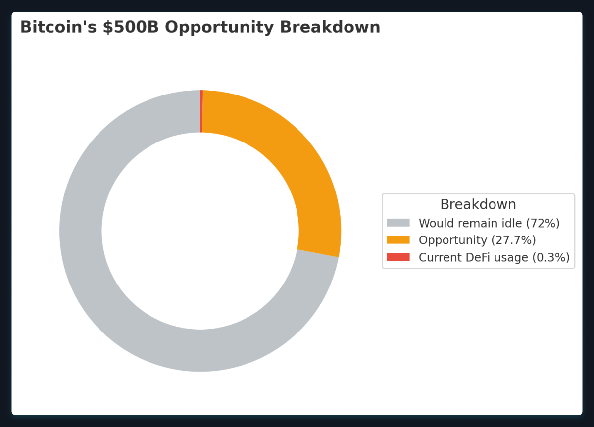 Bitcoin Blog graphic 1