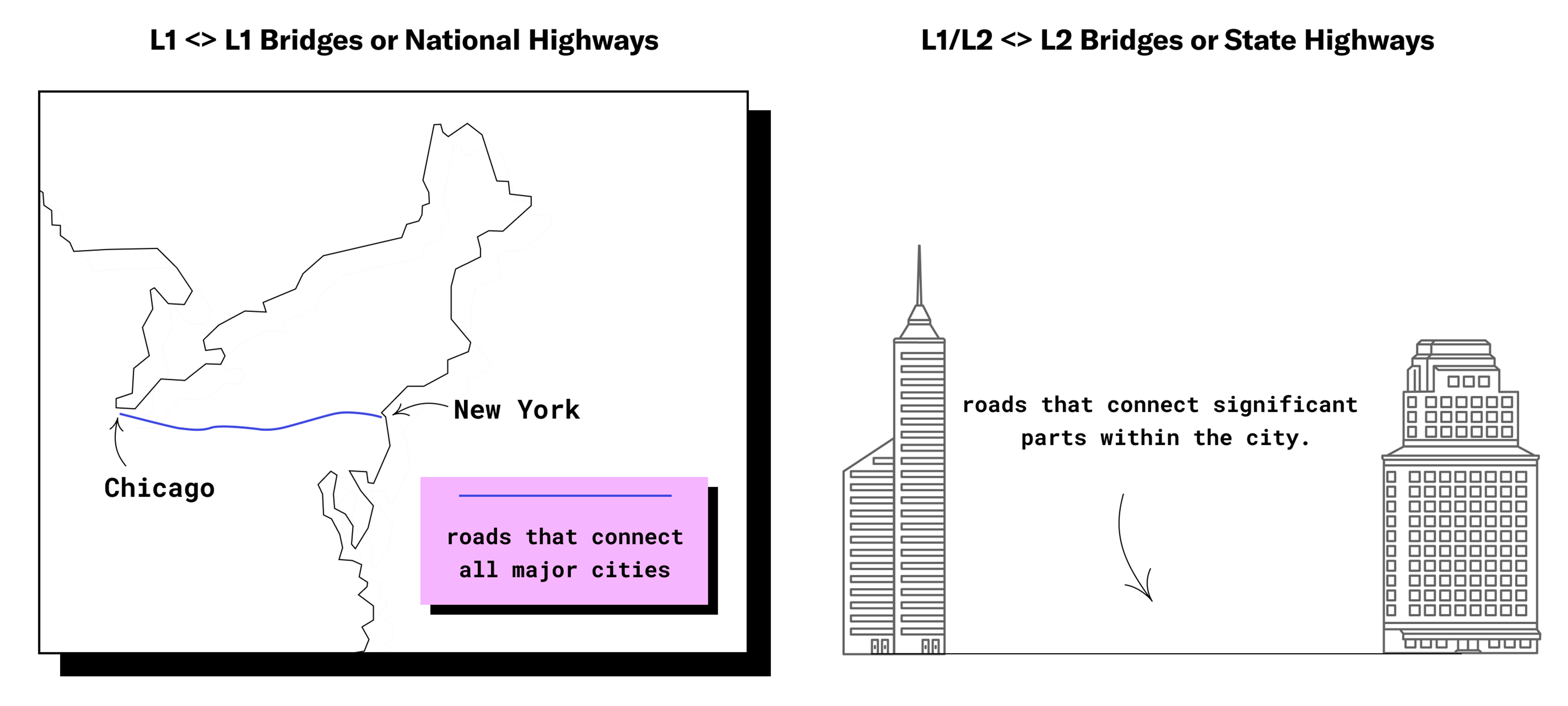 3-highways