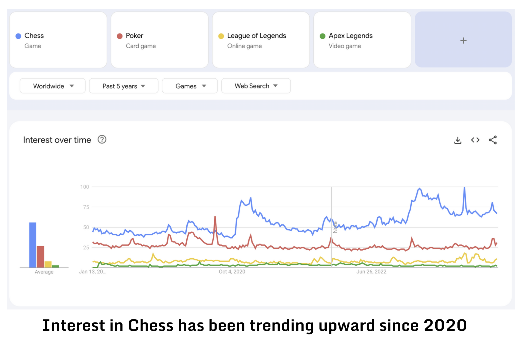 0-charts