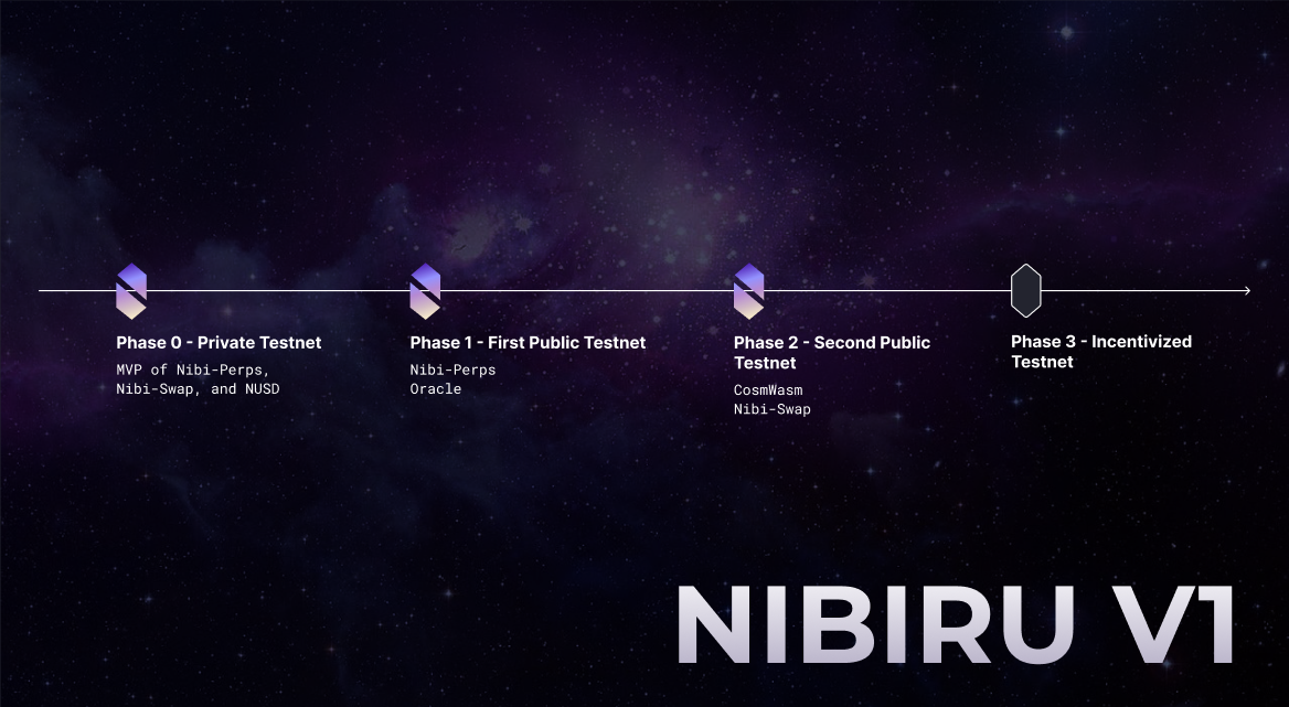 nibiru-v1-roadmap
