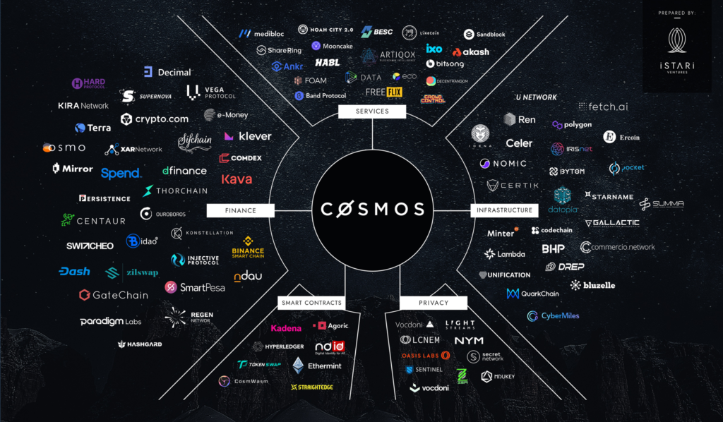cosmos-ecosystem