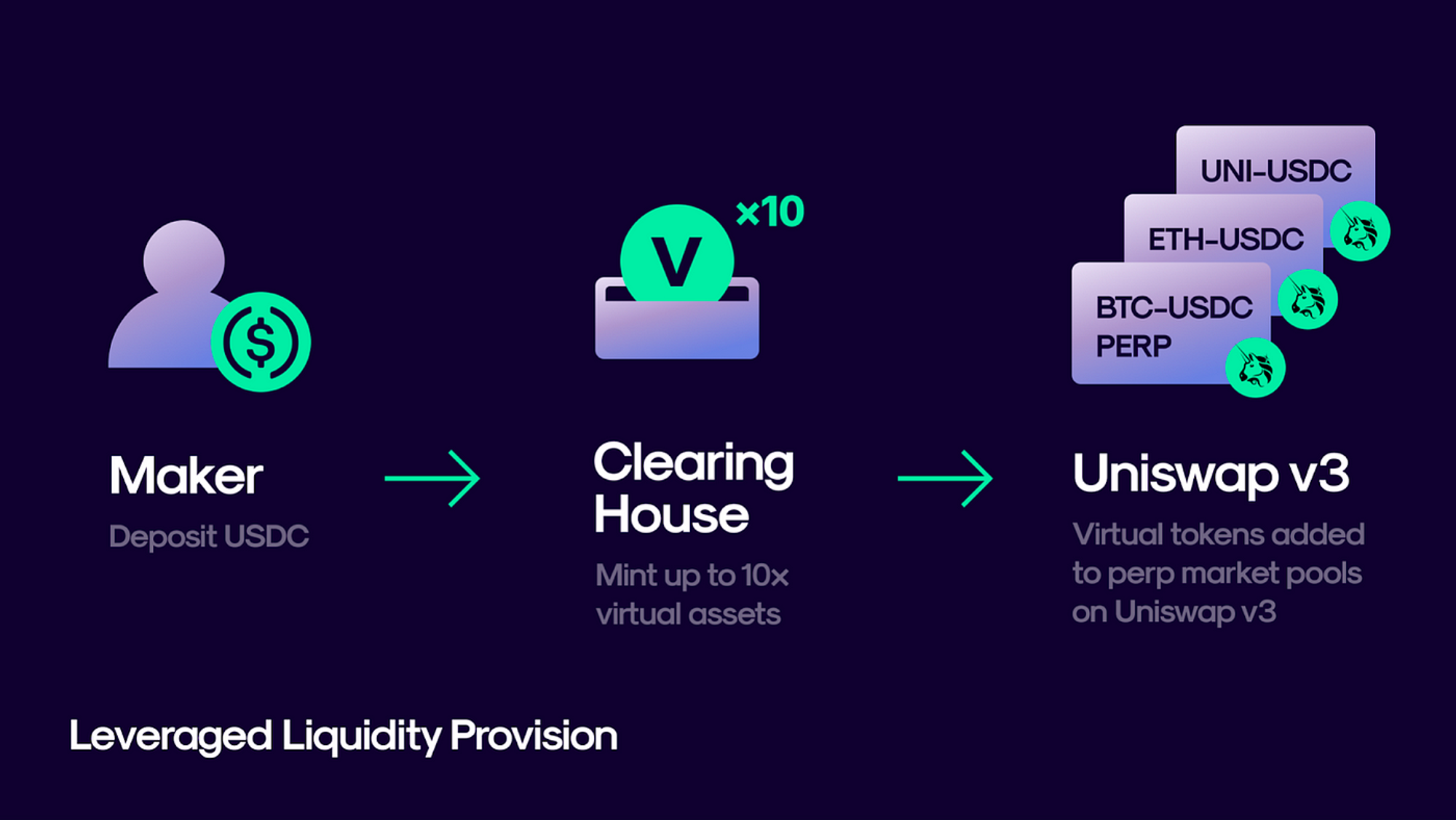 3-perp-protocol-v2