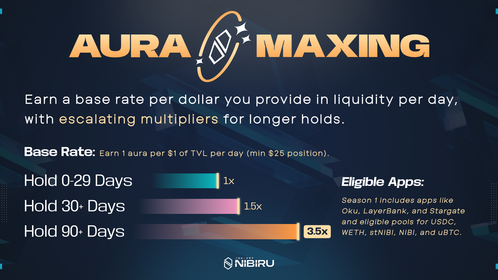 Aura Maxing - Blog