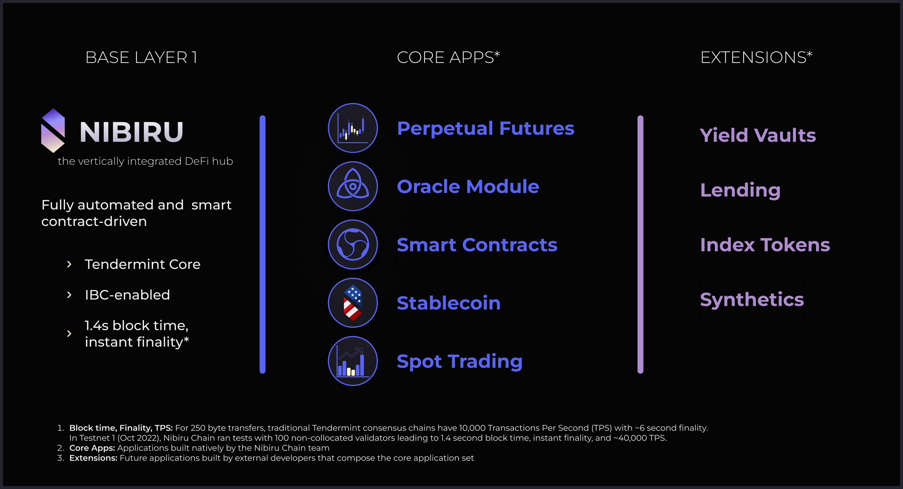 core-apps