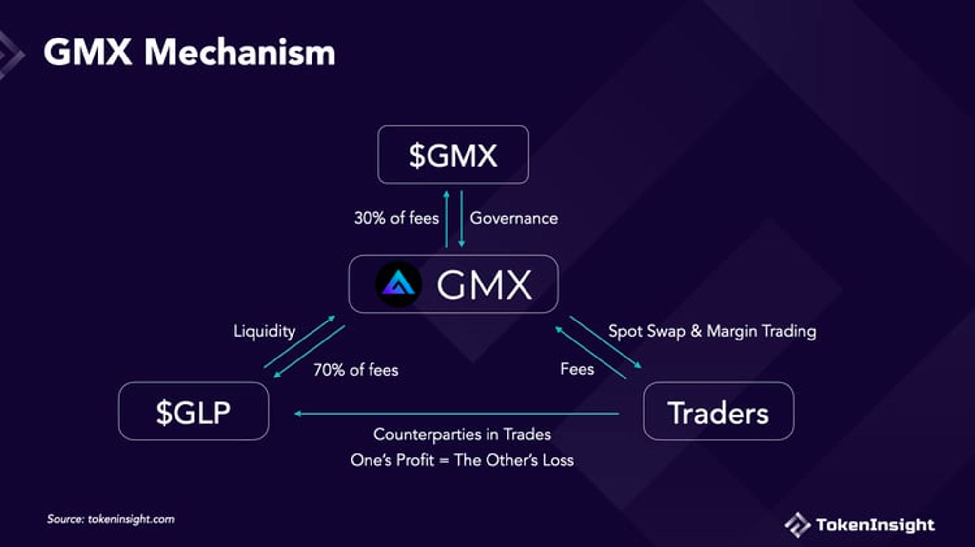 2-gmx-mechanism