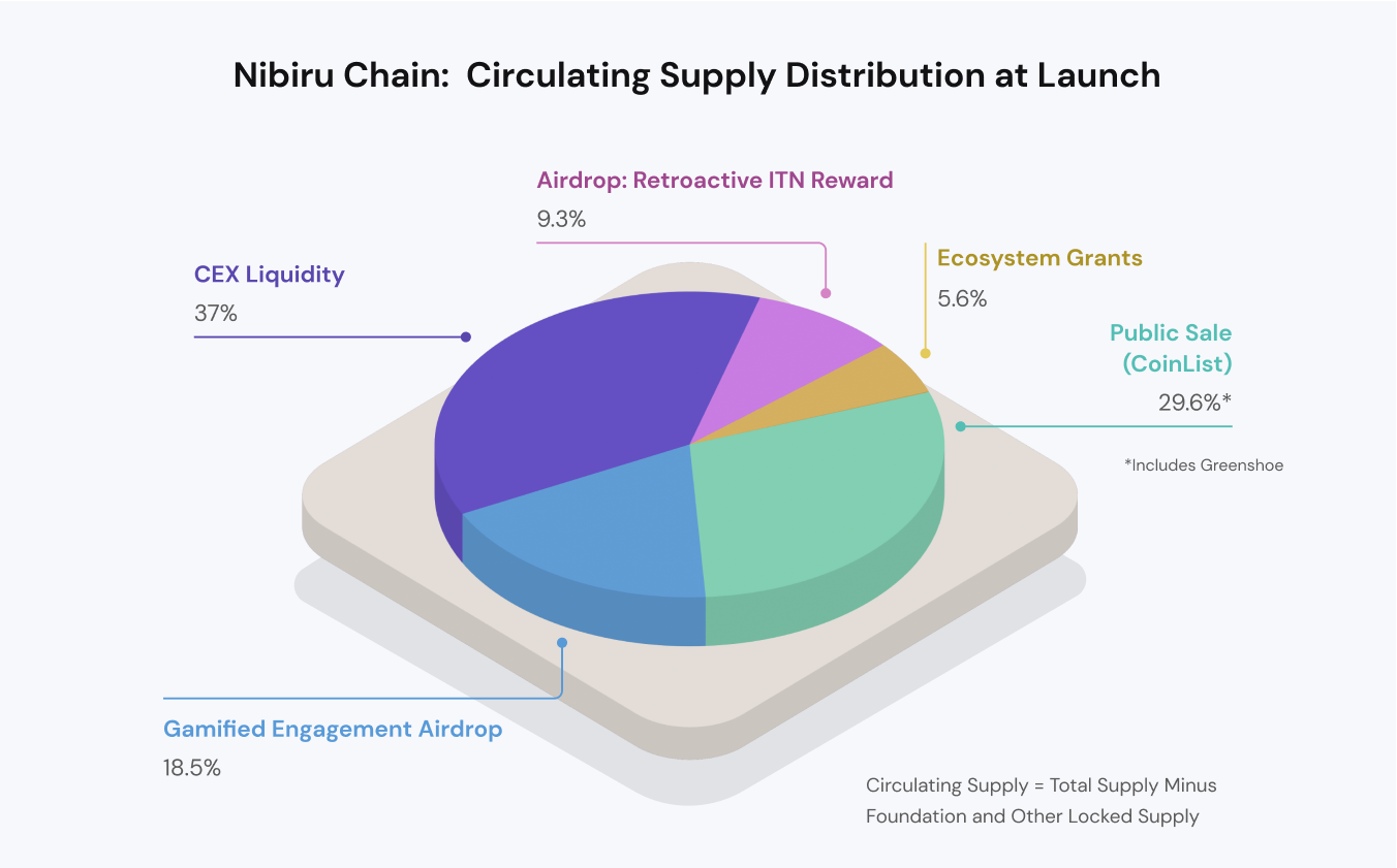 01-circulating-supply