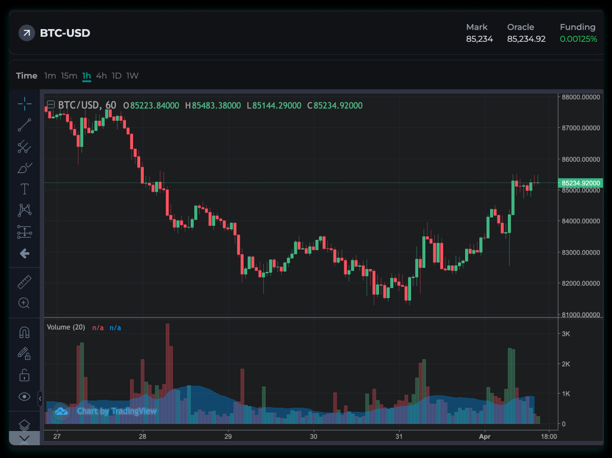 Virtual Labs Perps Exchange