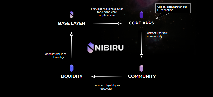 foundation-for-future