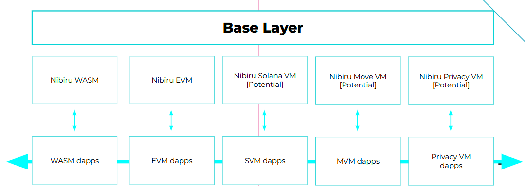 25-01-mutlivm-roadmap