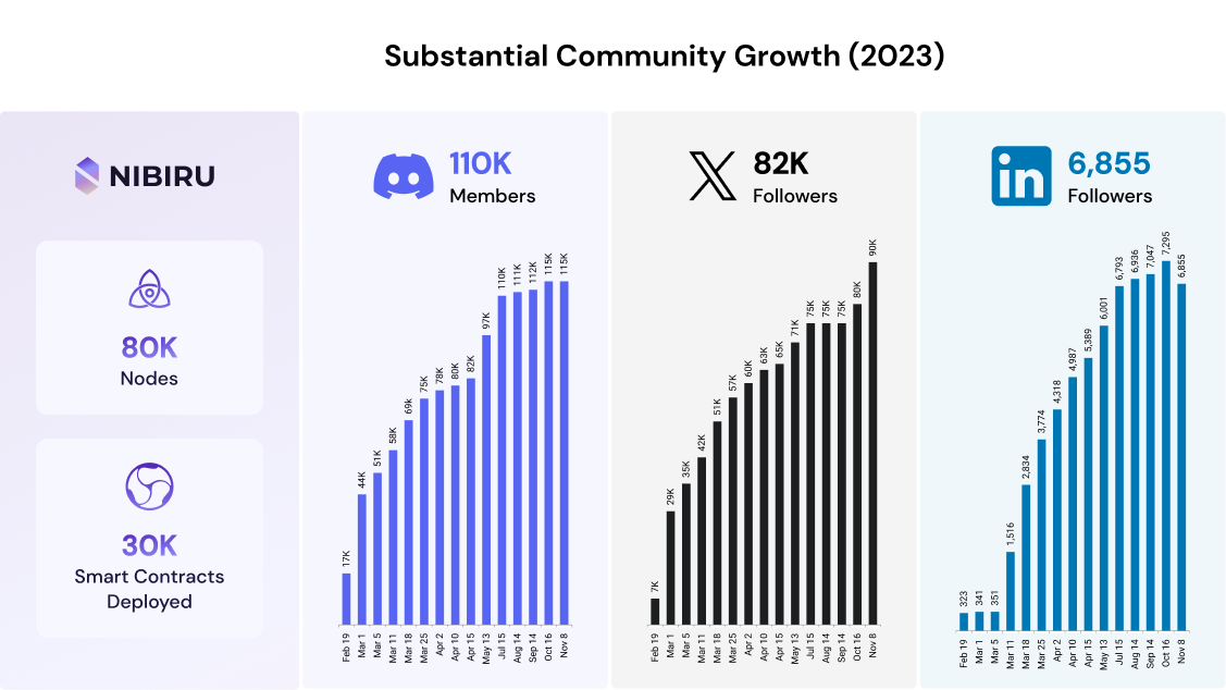community-growth