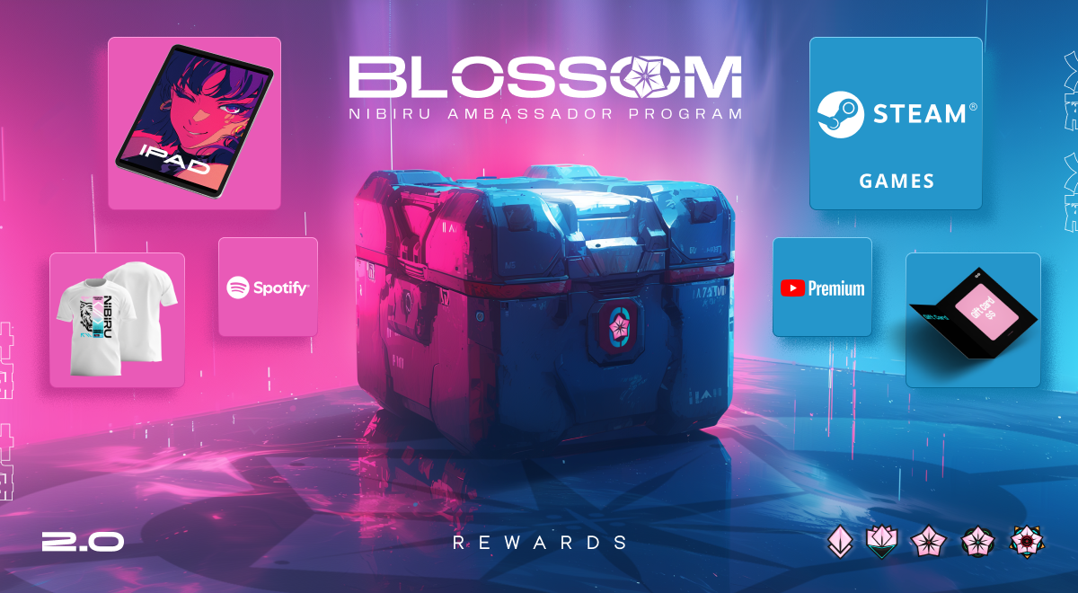 Ambassador Program 2.0 Prize list short