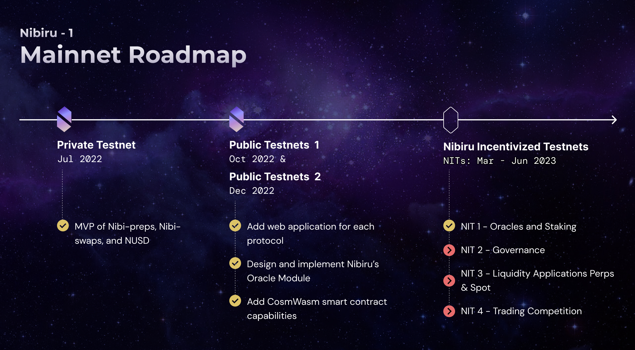 Cover image for #8 | Product Update (Mar 2023)