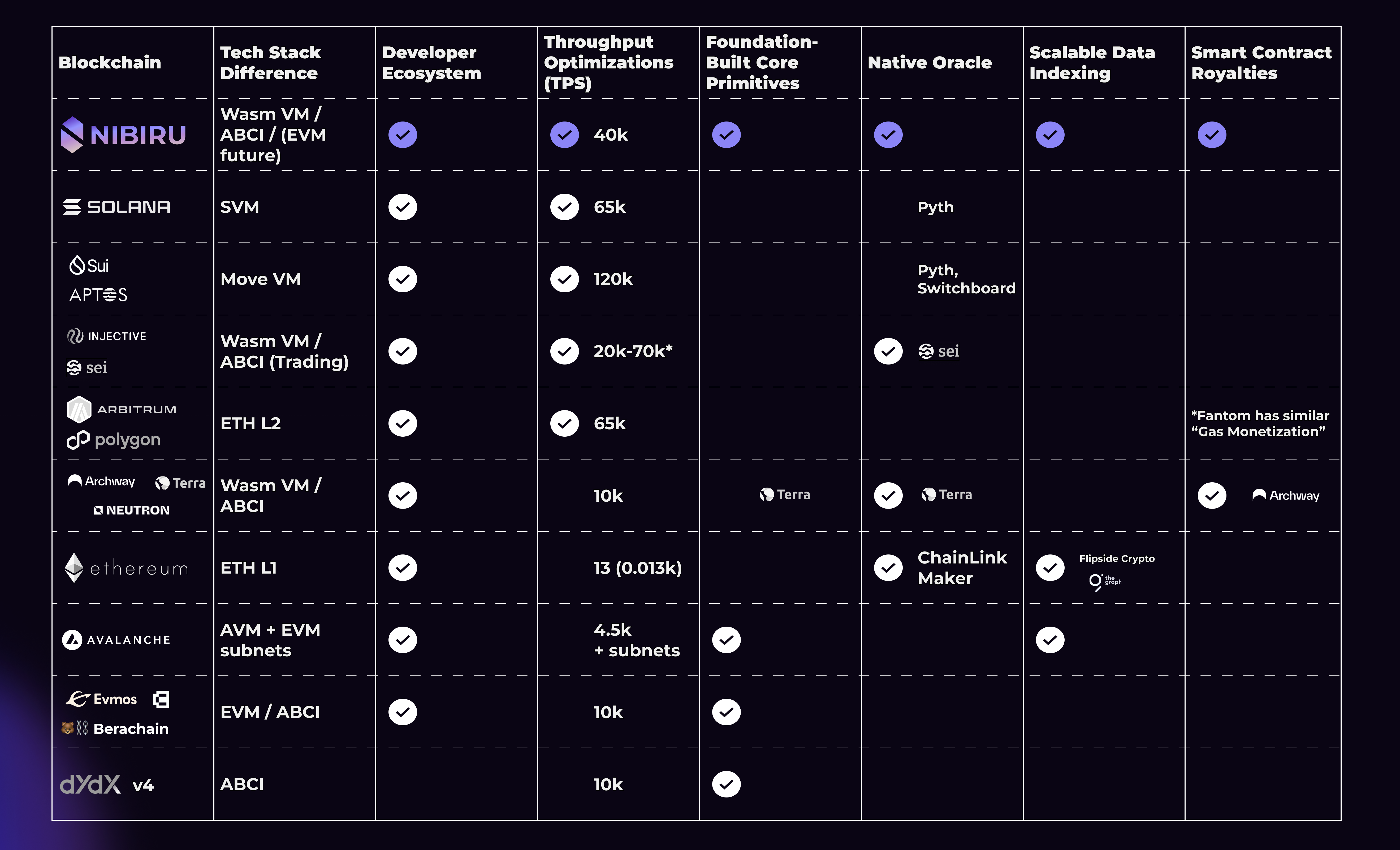 1-networks-table