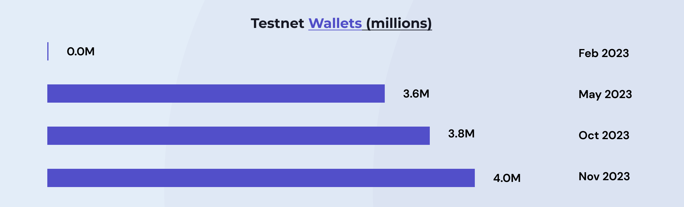 itn-wallets