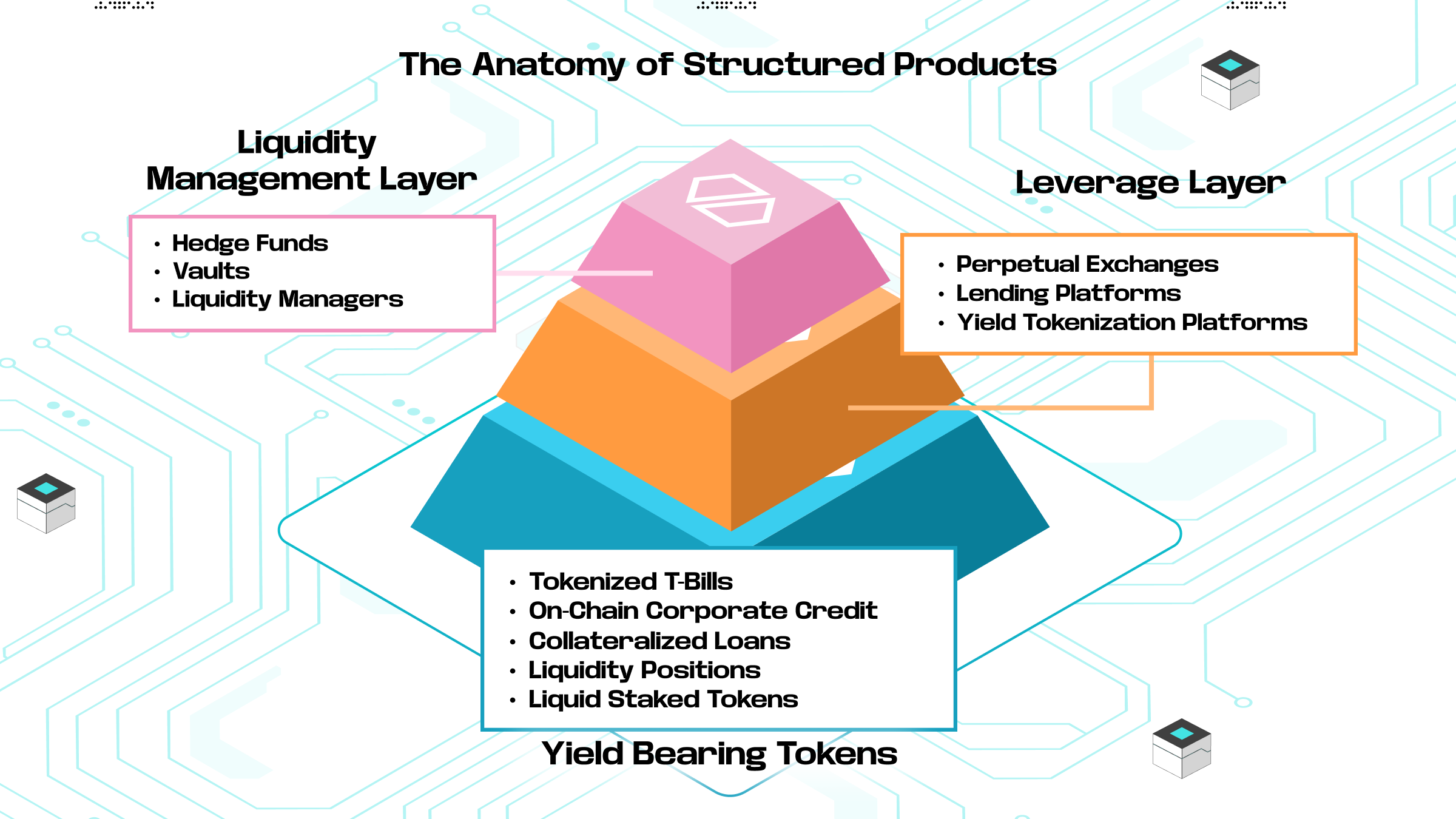 Cover image for #69 | Unlocking TVL and Revenue Through Structured Products 