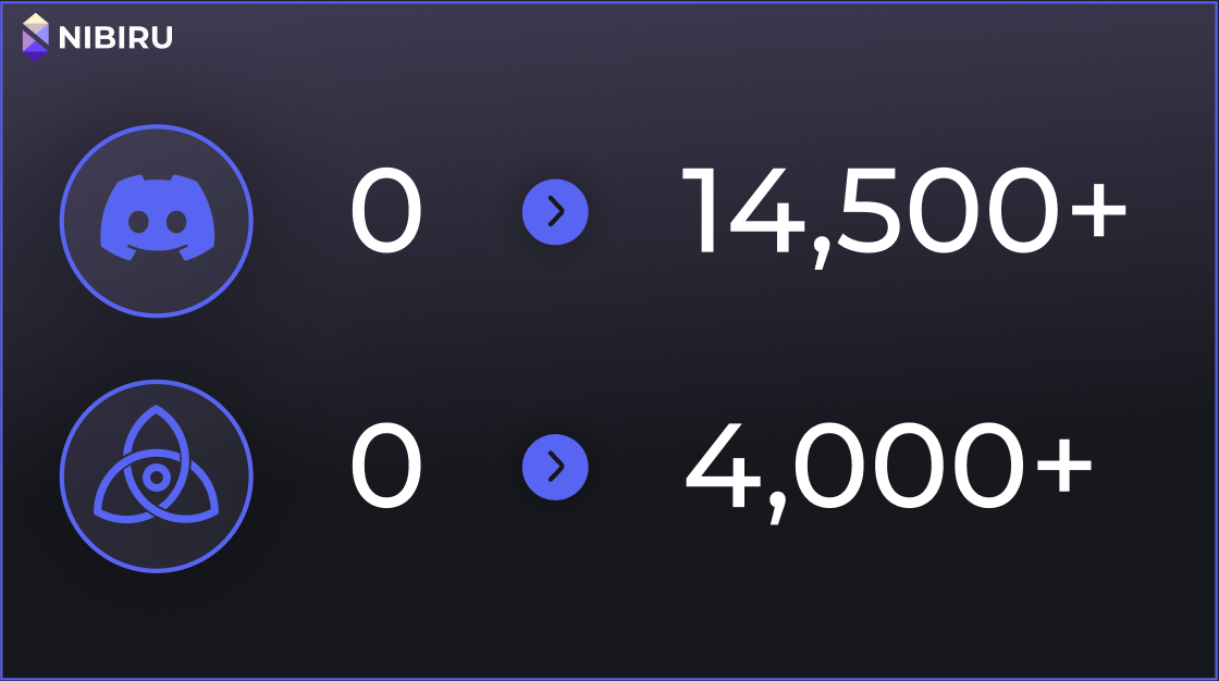 discord-growth
