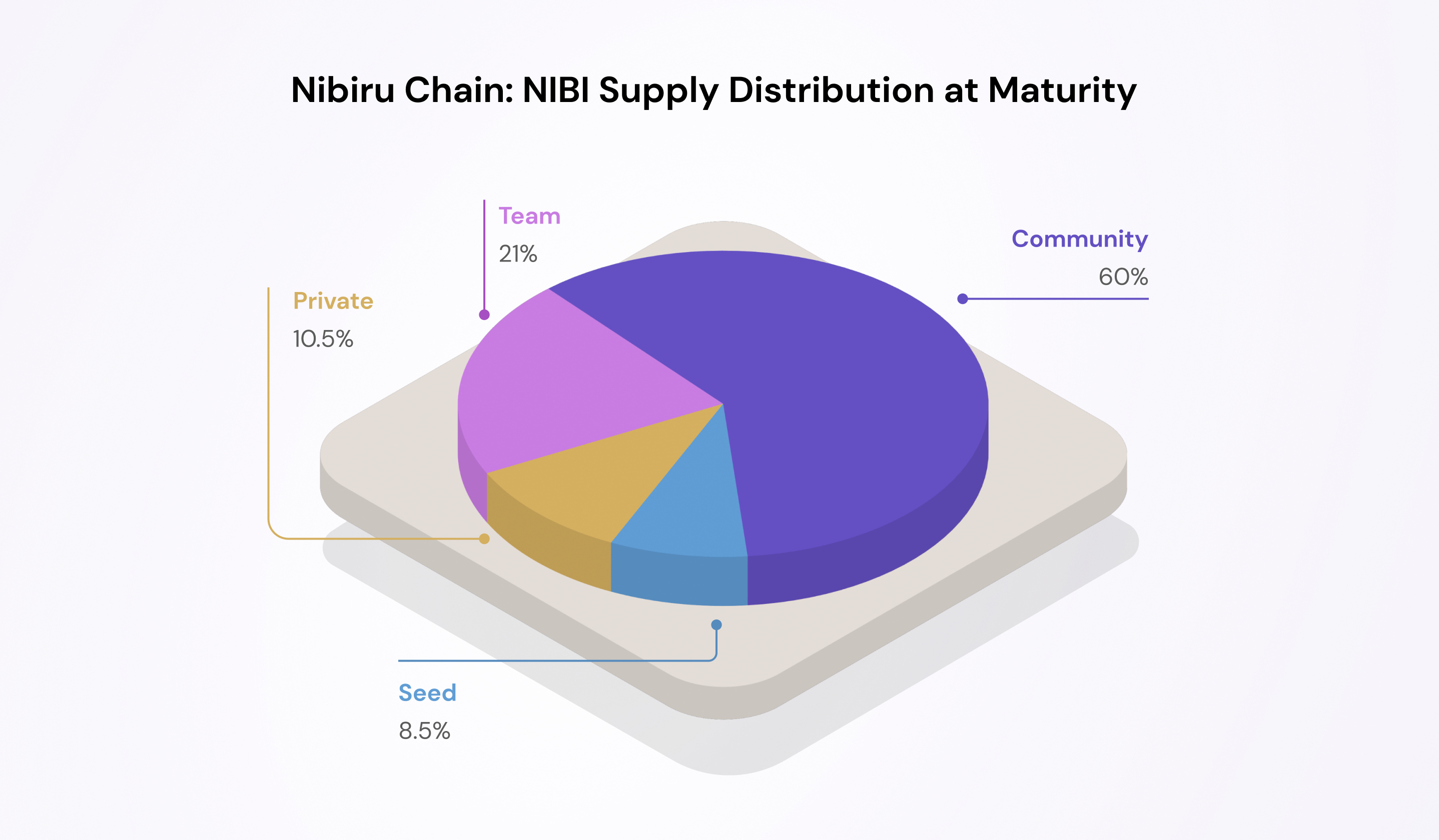 04-supply-maturity