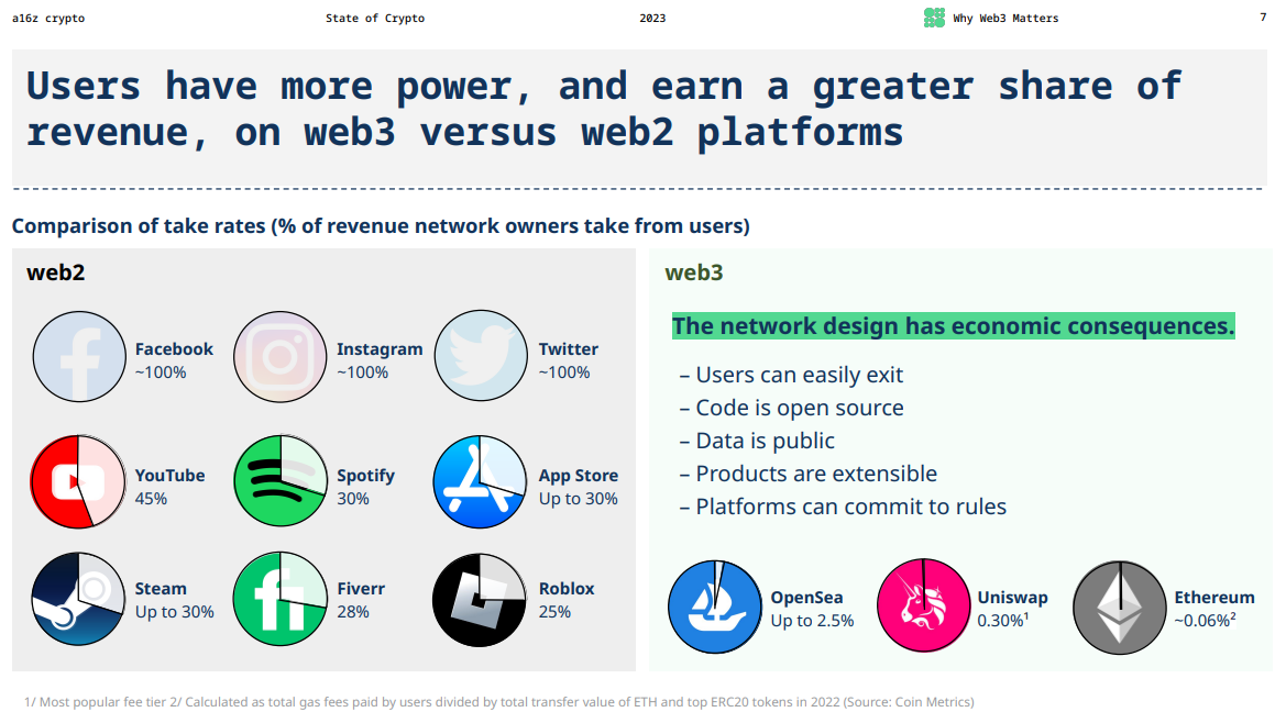 a16z-state-of-crypto