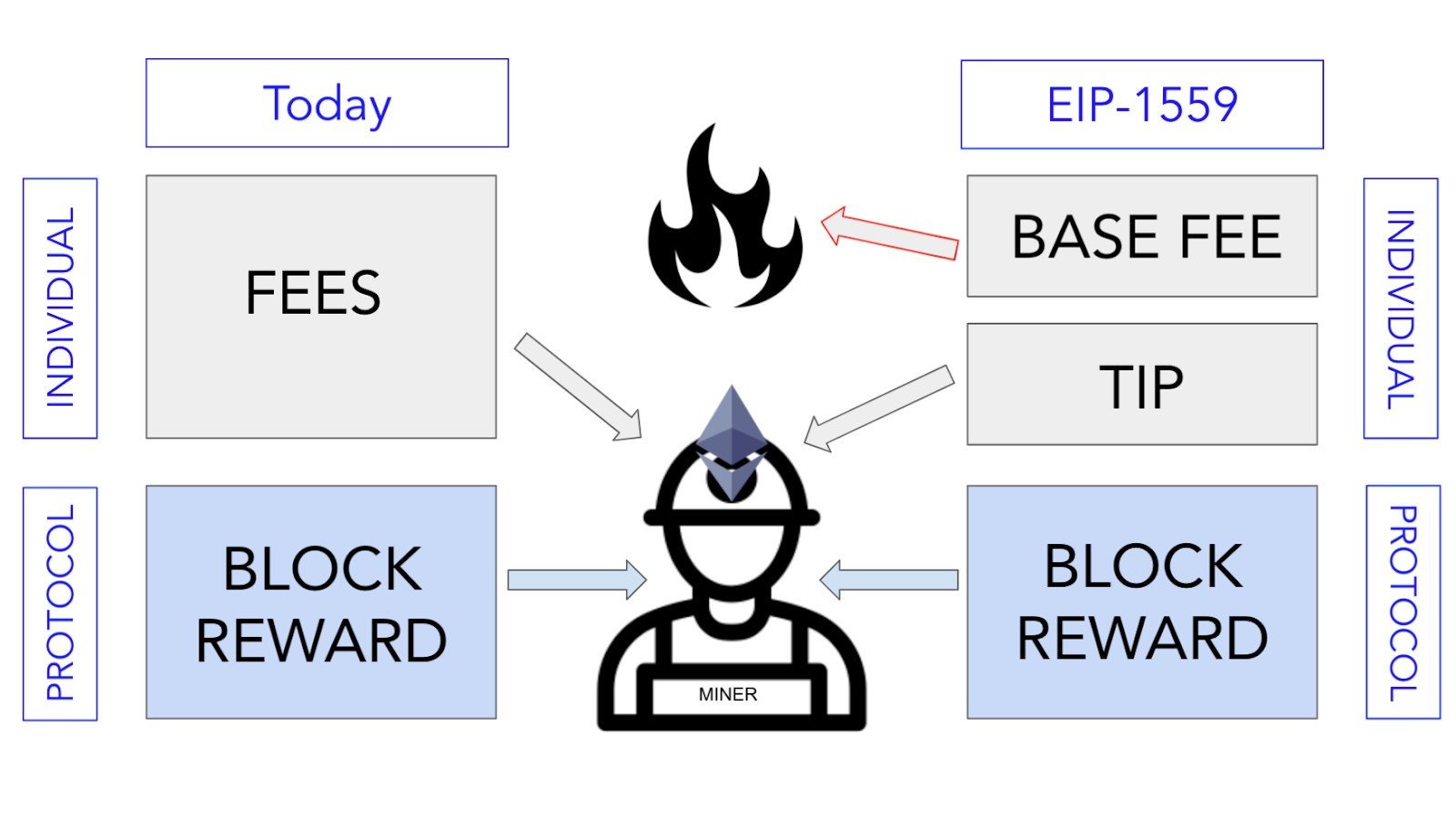 CometBFT
Transaction Lifecycle - Nibiru, NibiruBFT