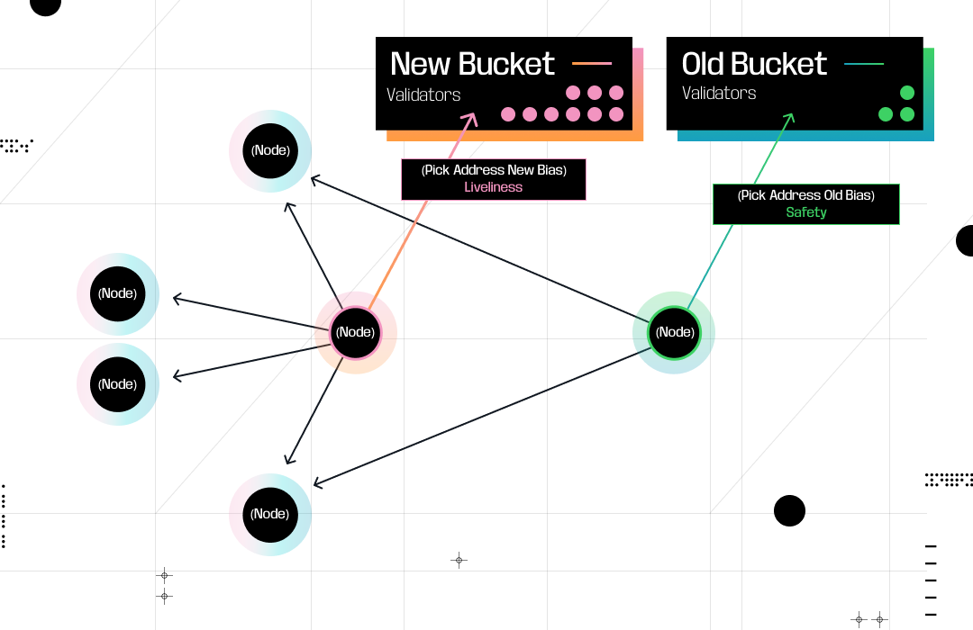 ./nibirubft-validator-clusters-cover.png